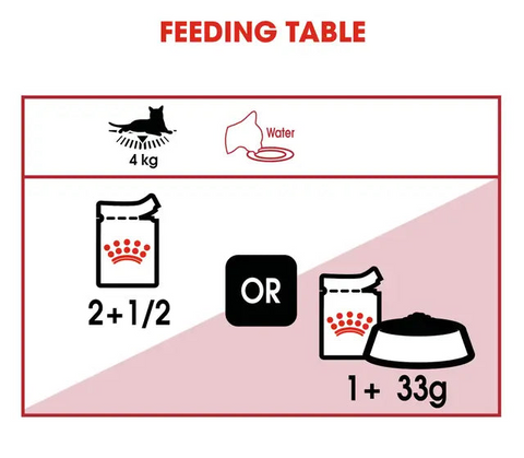 Royal Canin Instinctive Jelly Adult Cat Wet Food 85G