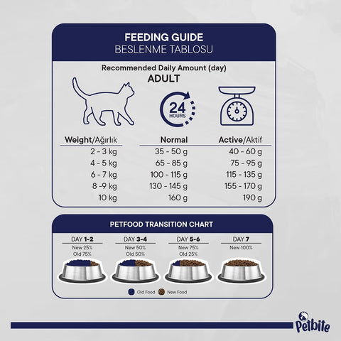 Petbite Ph Balanced Adult Cat Food Chicken 1Kg