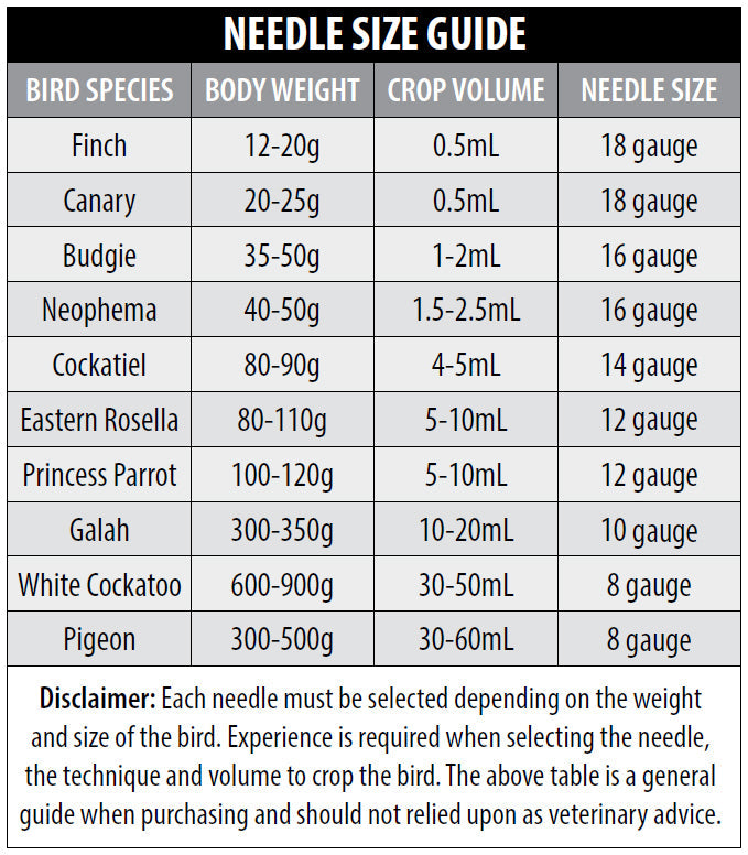 Crop Needles Feeding