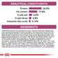 Royal Canin RENAL CAT Food 2KG
