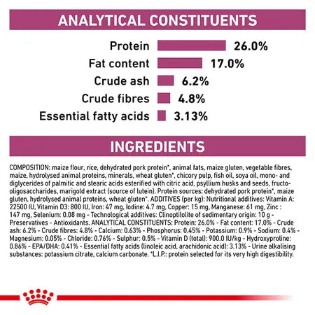 Royal Canin RENAL CAT Food 2KG