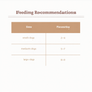 Mera Pure Sensitive Goody Snacks 600g feeding recommendation for small medium and large dogs