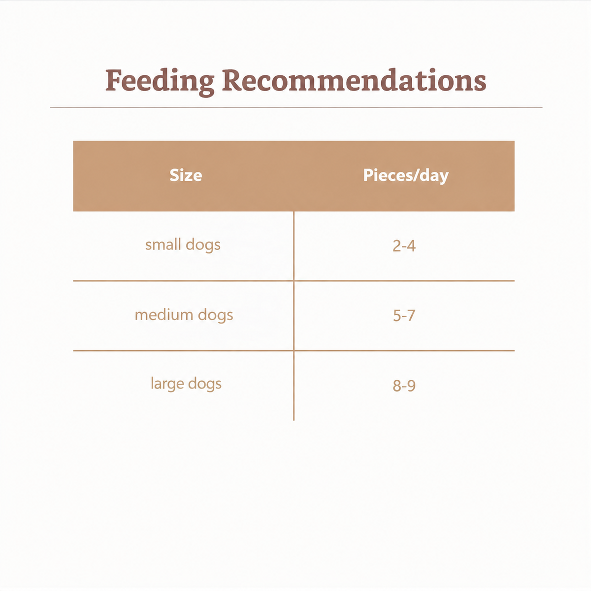 Mera Pure Sensitive Goody Snacks 600g feeding recommendation for small medium and large dogs
