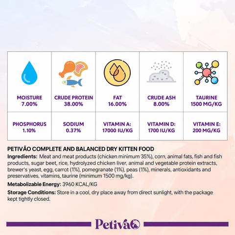 Petiva Kitten Chicken cat food ingredients including chicken fish carrots peas and pomegranate