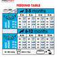 Royal Canin Maxi Puppy daily feeding guide by puppy age and expected adult weight