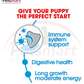 Royal Canin Maxi Puppy nutrition formulated to support the developing immune system