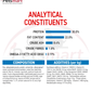 Royal Canin Maxi Starter 15kg analytical constituents composition and additives