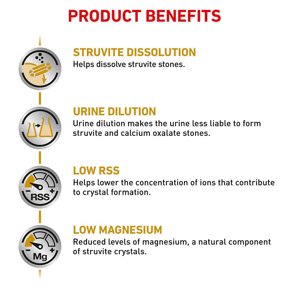 Royalcanin URINARY CAT 1.5KG