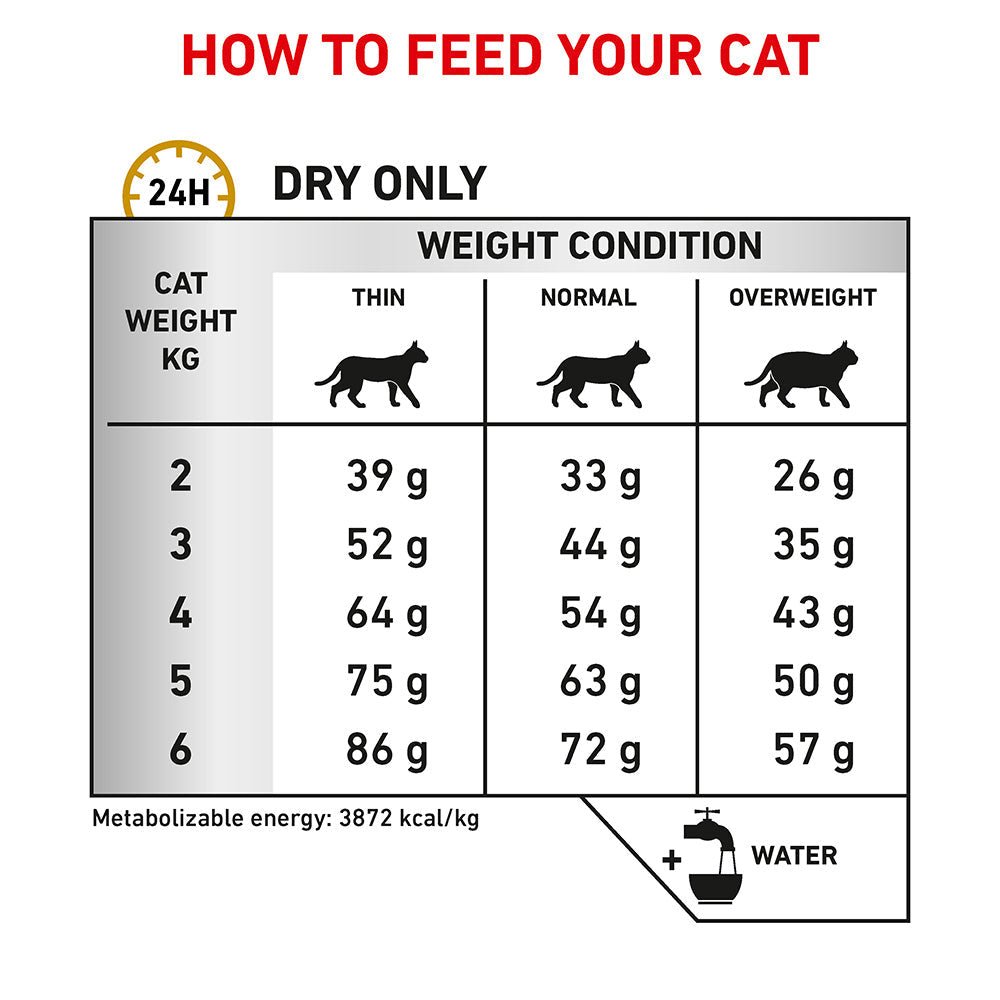Royalcanin URINARY CAT 1.5KG