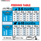 Royal Canin X-Small Puppy daily feeding guide from 2 to 10 months by expected adult weight
