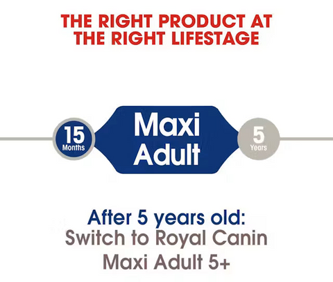 Royal Canin Maxi Adult Large Breed Dog Food 4Kg