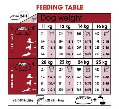 Royal Canin Medium Adult Dry Dog Food 4Kg