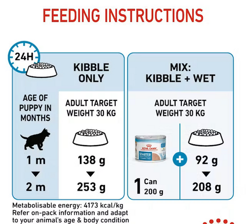 Royal Canin Maxi Starter Mother Babydog Large Breed Dog Food 15Kg