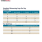 Taste of the Wild Rocky Mountain kitten daily feeding guide by age and weight