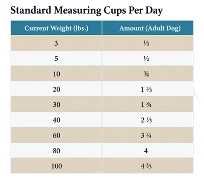 Taste of the Wild Wetlands adult dog daily feeding guide by body weight
